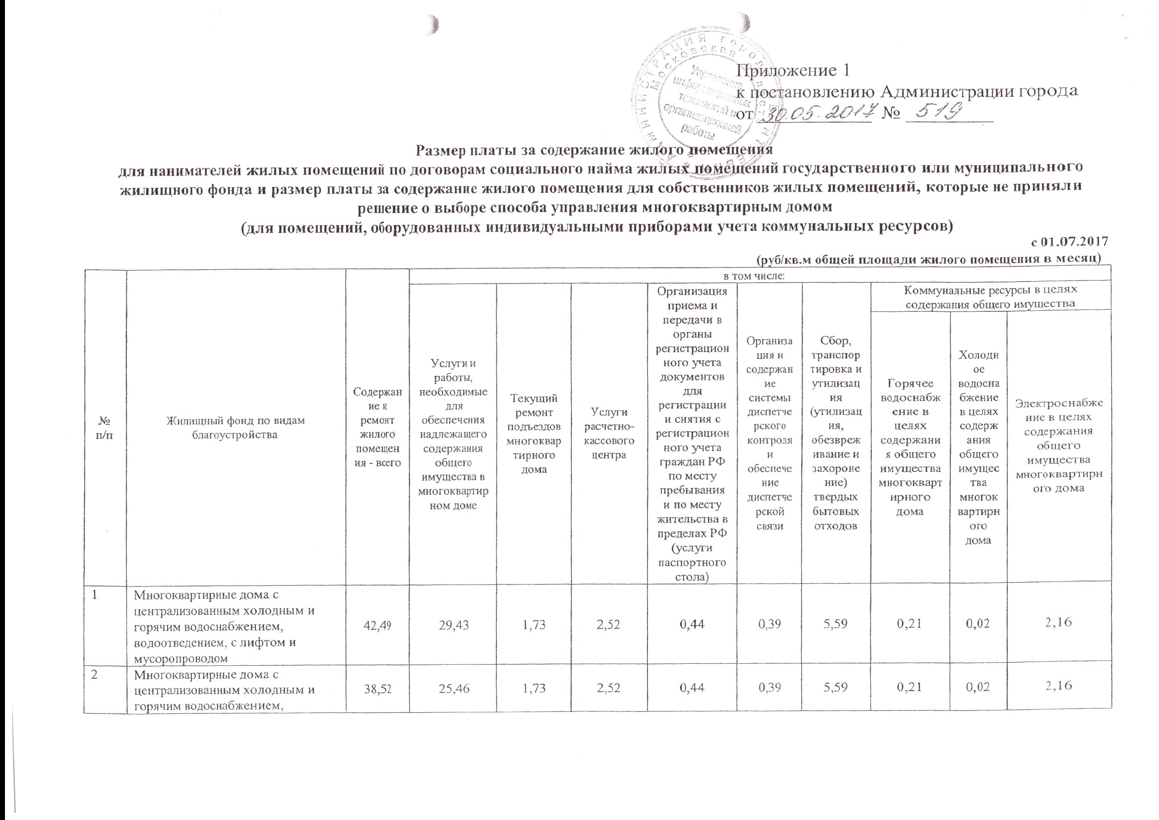 Тарифы на коммунальные услуги - ТСЖ Студенческий 3