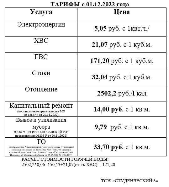 Коммунальные (ЖКХ) тарифы: холодная и горячая вода, отопление, газ, электроэнергия в Ташкенте